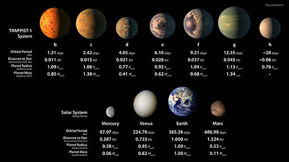 trappist-1 alien life