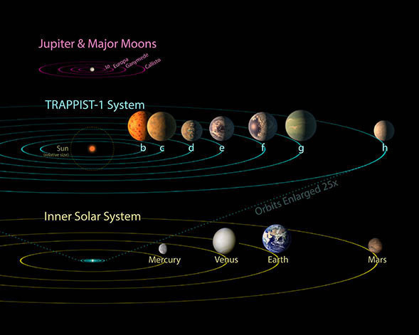 trappist-1 alien life