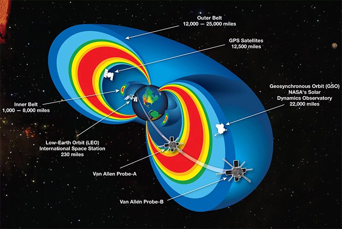 Van_allen space sounds