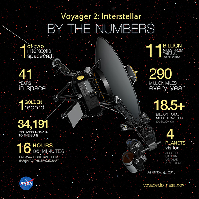 voyager 2