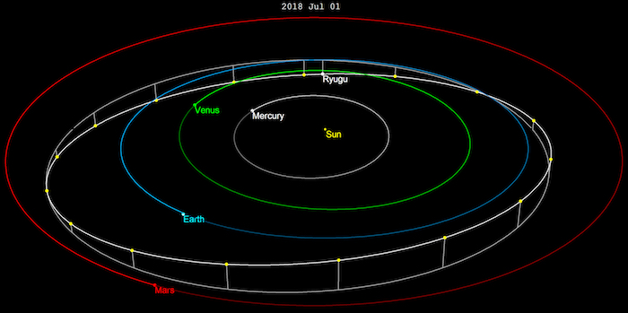 hayabusa-2