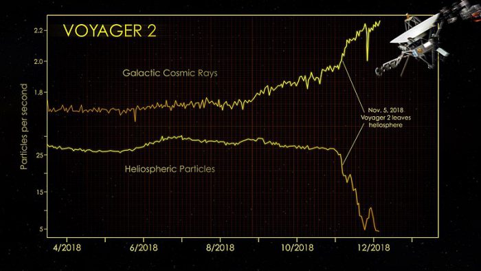 voyager 2