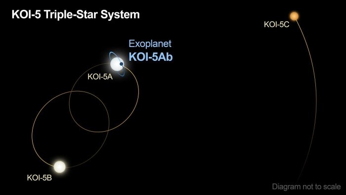 three star system